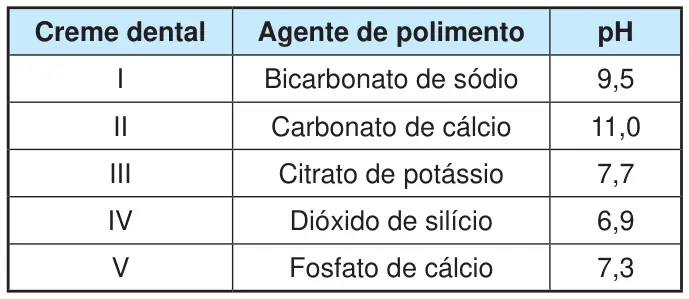 Figura 3 de 3 da questão 94 do ENEM 2024