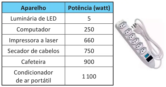 Figura da questão 135 do ENEM 2025