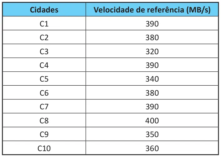 Figura da questão 139 do ENEM 2025
