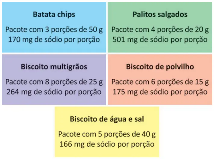 Figura da questão 140 do ENEM 2025