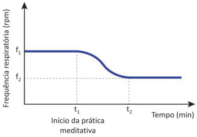 Figura da questão 142 do ENEM 2025