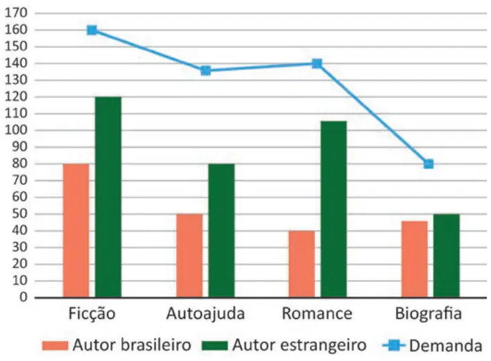 Figura da questão 148 do ENEM 2025