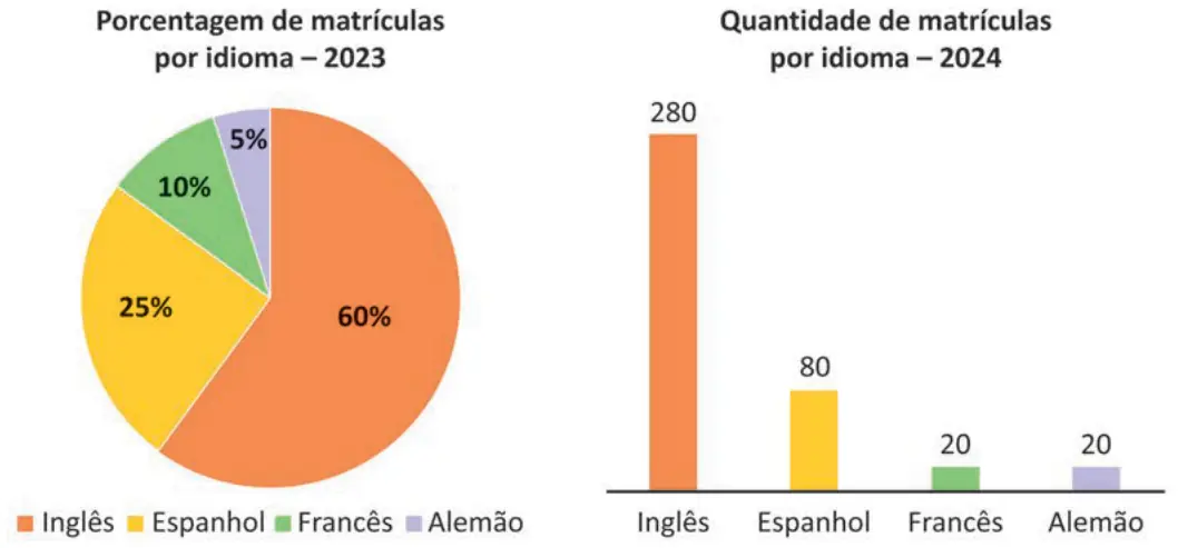 Figura da questão 149 do ENEM 2025