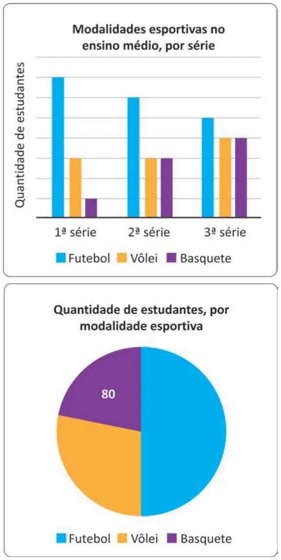 Figura da questão 155 do ENEM 2025