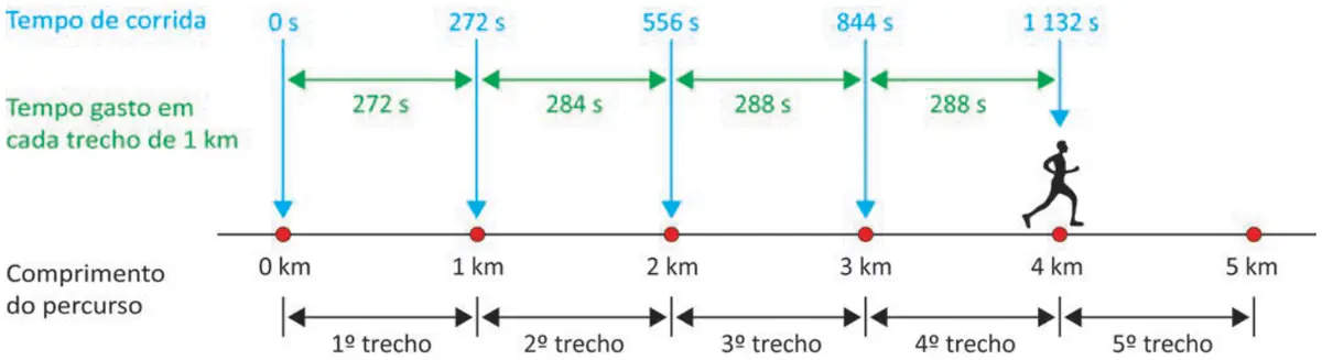 Figura da questão 158 do ENEM 2025
