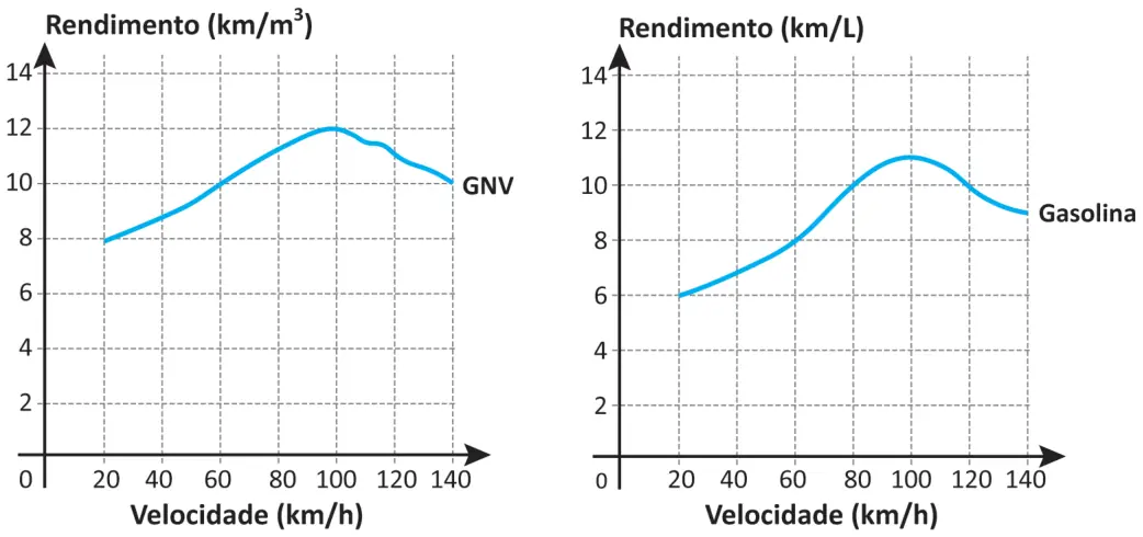 Figura da questão 172 do ENEM 2025