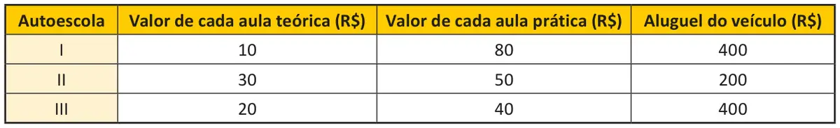 Figura da questão 173 do ENEM 2025