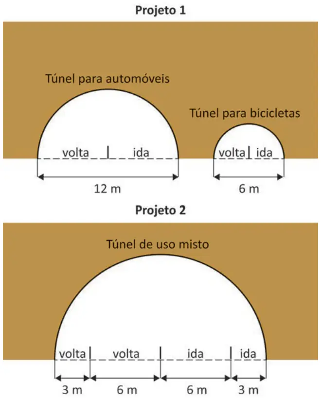Figura da questão 177 do ENEM 2025